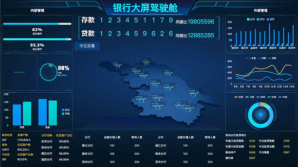 从数据库到可视化性能，5个大数据分析工具测评，python只排倒数