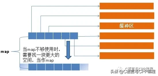 STL总结与常见面试题