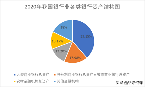 银行股权价值分析 看这一篇就够了