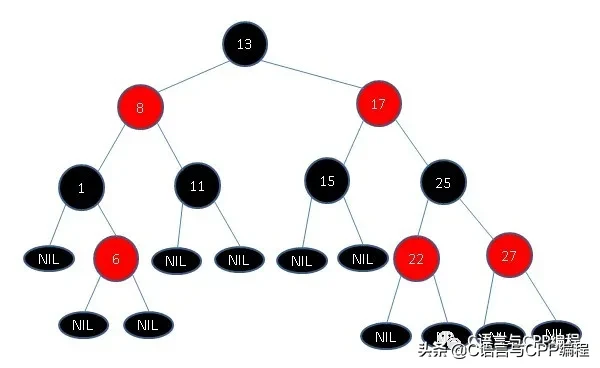 STL总结与常见面试题