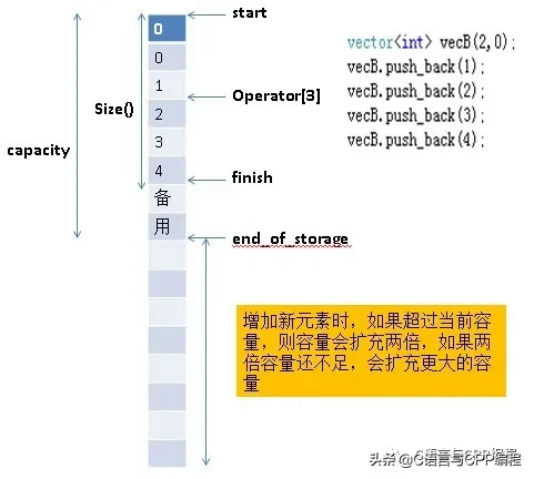 STL总结与常见面试题