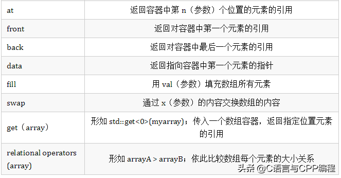 STL总结与常见面试题