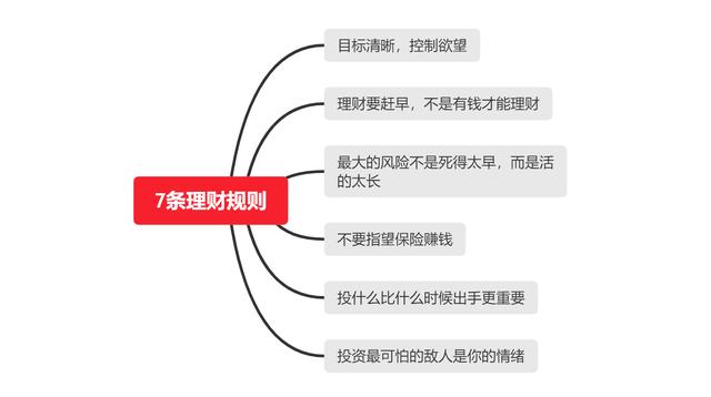 从不理财到瞎理财，想要致富还需要这7条理财规则，谨防掉坑