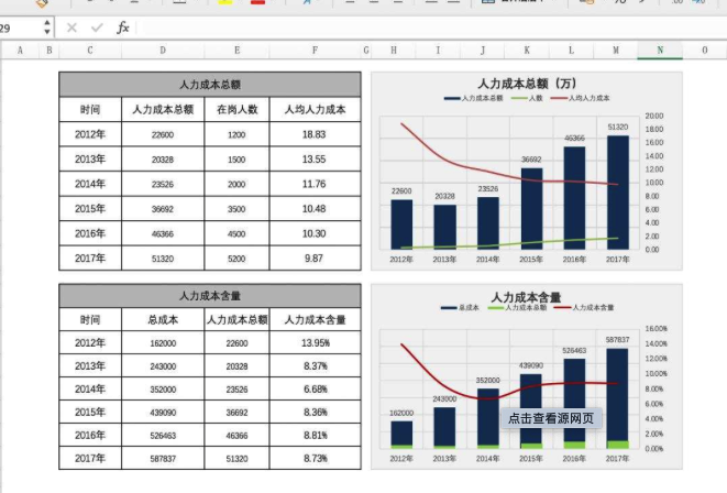 从数据库到可视化性能，5个大数据分析工具测评，python只排倒数