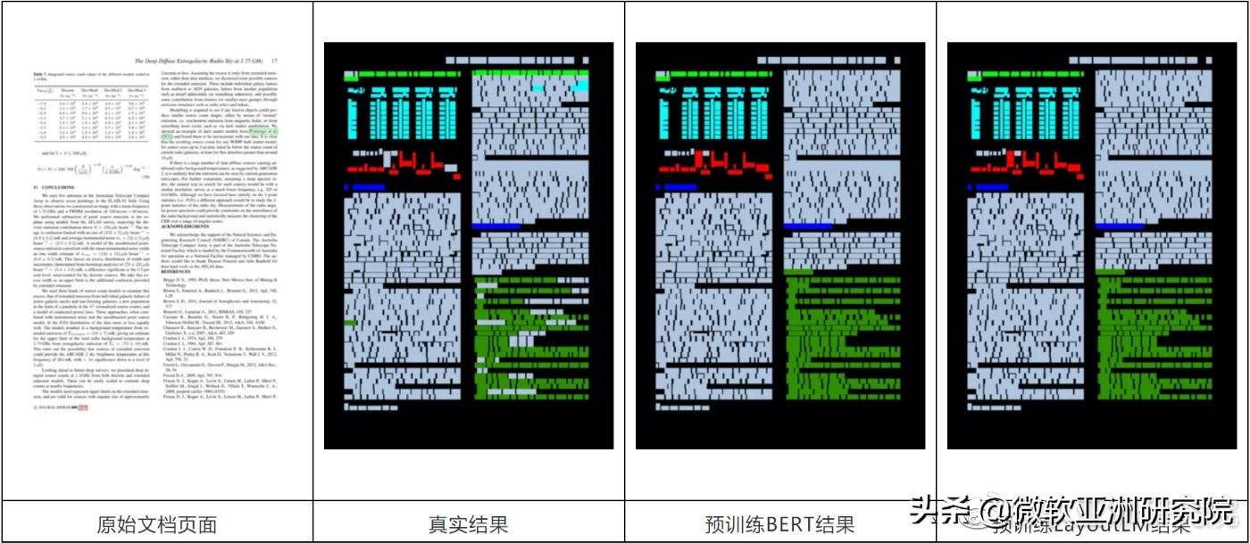 文档智能：数字化转型的技术基石