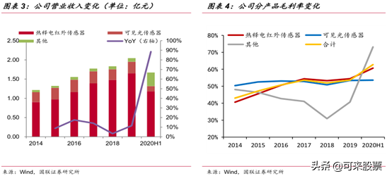 低估值合金材料龙头！芯片+5G+新能源车，间接供货华为、苹果