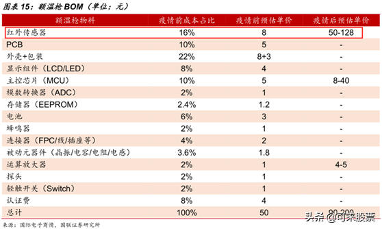 低估值合金材料龙头！芯片+5G+新能源车，间接供货华为、苹果