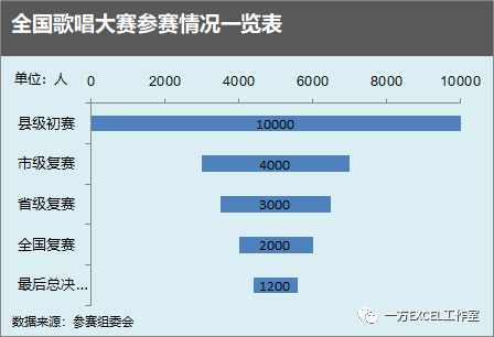 excel常用的趋势分析图，值得收藏