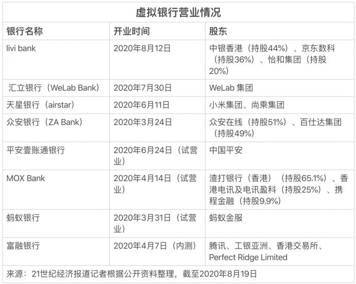 京东数科动作频频 旗下App大改版、参股银行开业