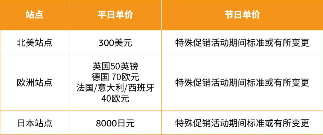 干货：一篇搞清亚马逊秒杀、七天促销、镇店之宝