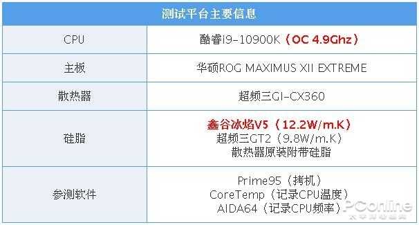 散热器一样也能差好几度 硅脂对CPU居然这么重要