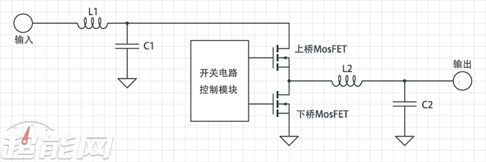 CPU超频的坚实后盾，怎样的主板供电设计才称得上优秀？