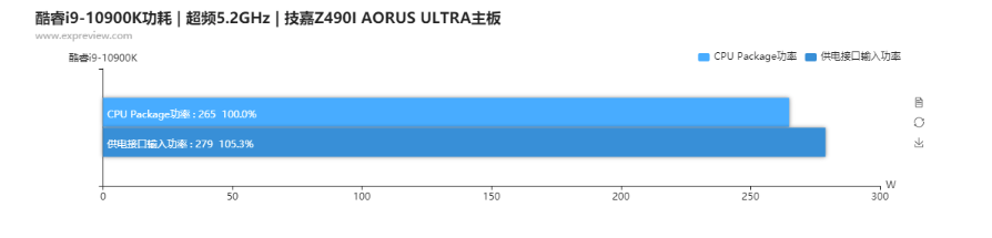 CPU超频的坚实后盾，怎样的主板供电设计才称得上优秀？