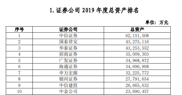 小白炒股要知道的证券开户流程