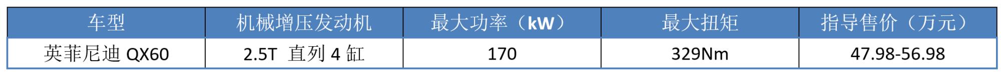 涡轮盛行，这7个品牌却坚持“机械增压”，红旗或成“国产独苗”