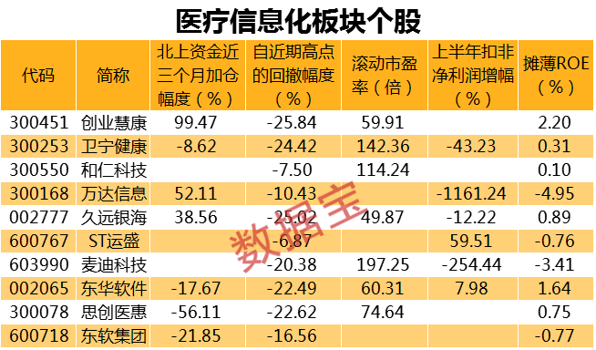 医疗+科技双热点加持！这些股回调充分且业绩向好（名单）