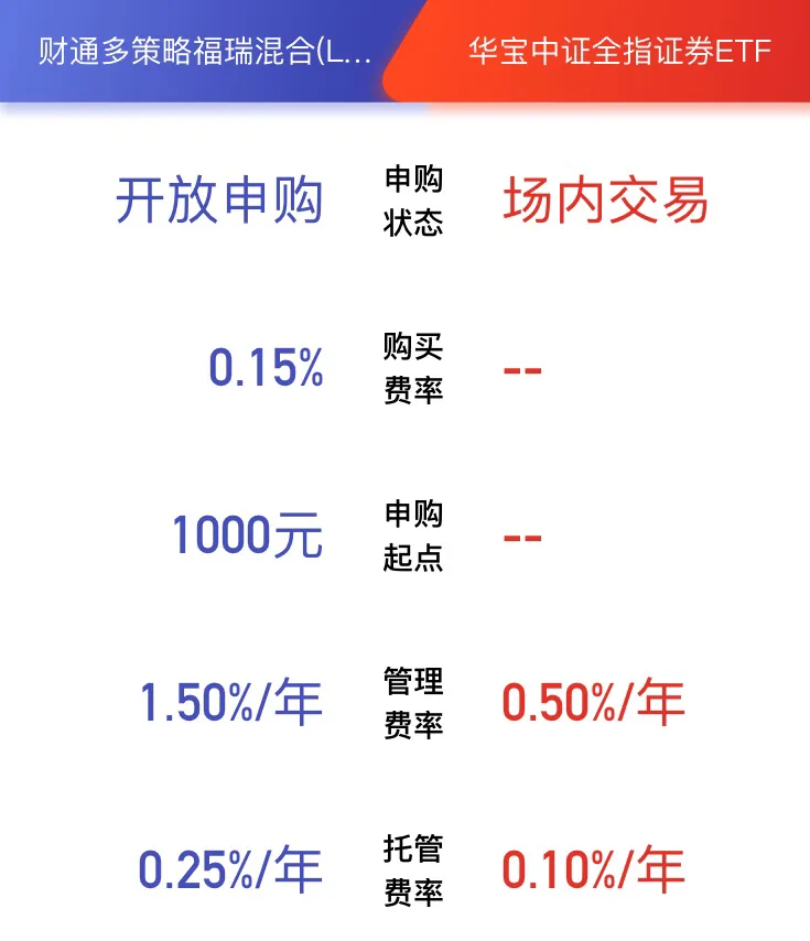 ETF、LOF、QDII，那些奇怪名字的基金