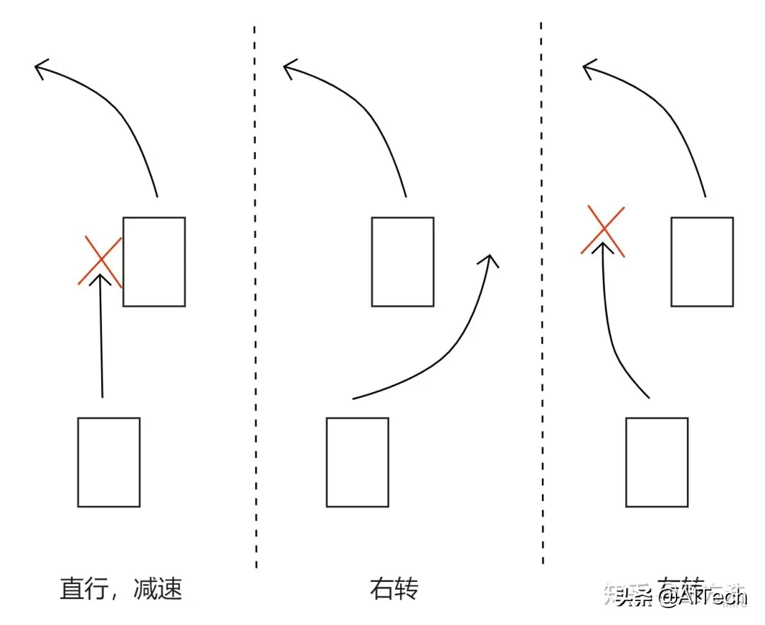 自动驾驶行为预测综述