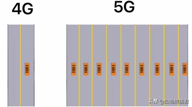 5g和4g到底有什么区别？我来给你讲的明明白白