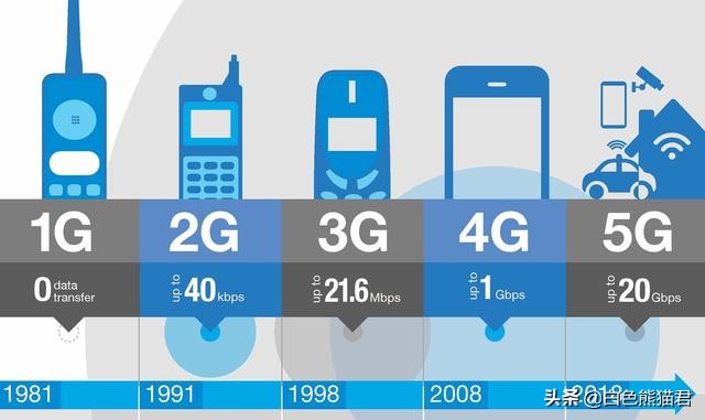 5g和4g到底有什么区别？我来给你讲的明明白白