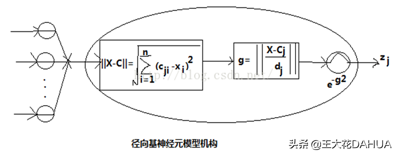 基于人工神经网络分类器的领域自适应(DA)技术