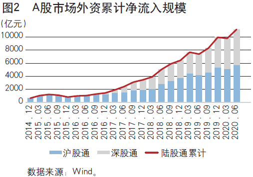 《中国金融》｜资本市场开放的历程与方向