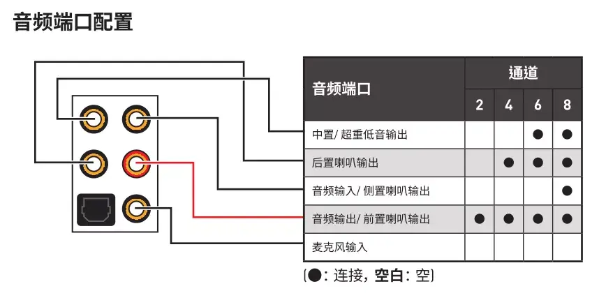 主板上的那些接口 你会用吗？