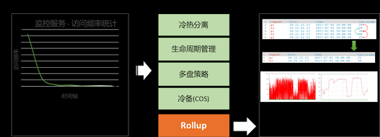 10分钟快速入门海量数据搜索引擎Elasticsearch