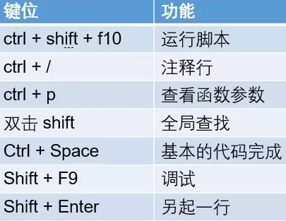 PyCharm 快速上手指南！你还在等什么