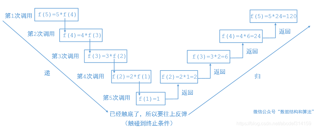 450，什么叫回溯算法，一看就会，一写就废