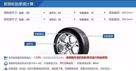 轮胎太多很难选？花纹选对了能省一半事｜乜都知