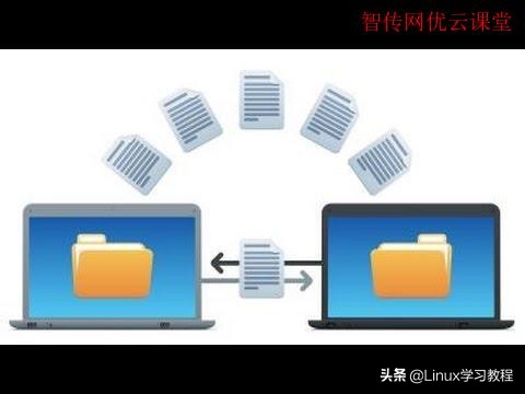 linux之间传文件命令之Rsync傻瓜式教程