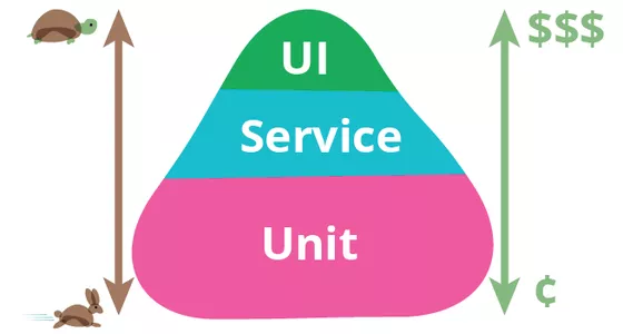 python 如何使用HttpRunner做接口自动化测试