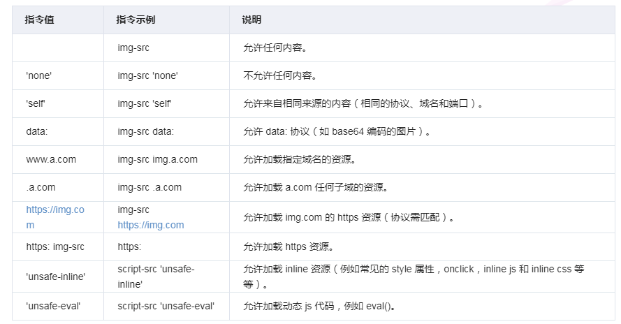 Nginx配置各种响应头防止XSS,点击劫持，frame恶意攻击