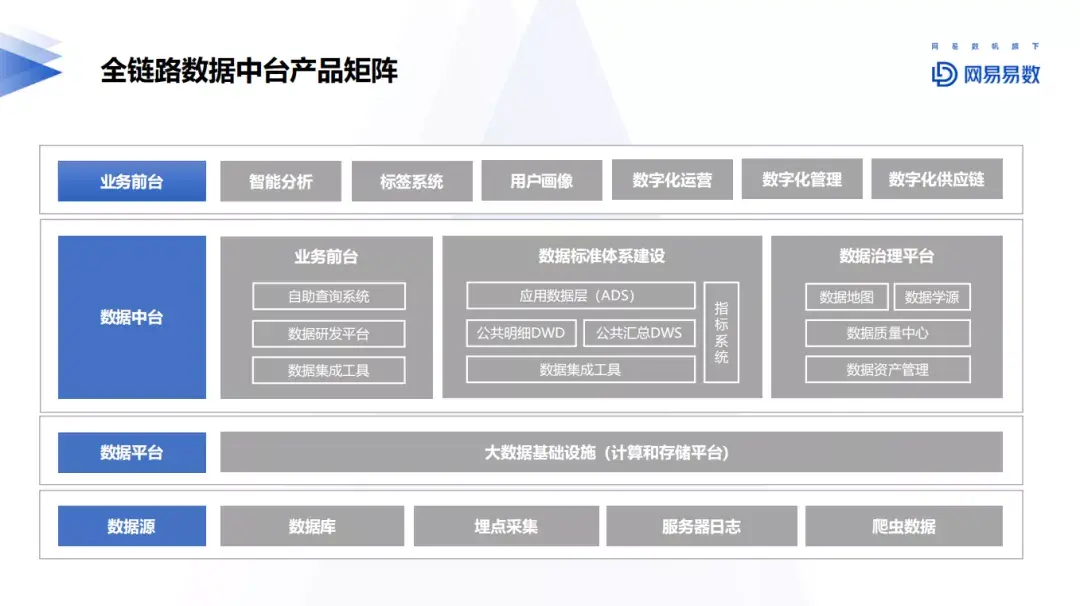 网易大数据用户画像实践