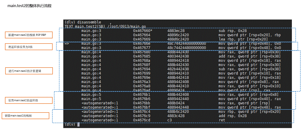 golang函数调用流程详解