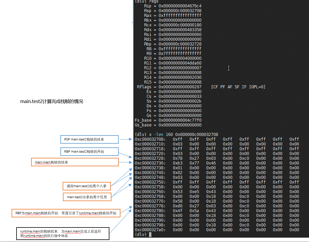 golang函数调用流程详解