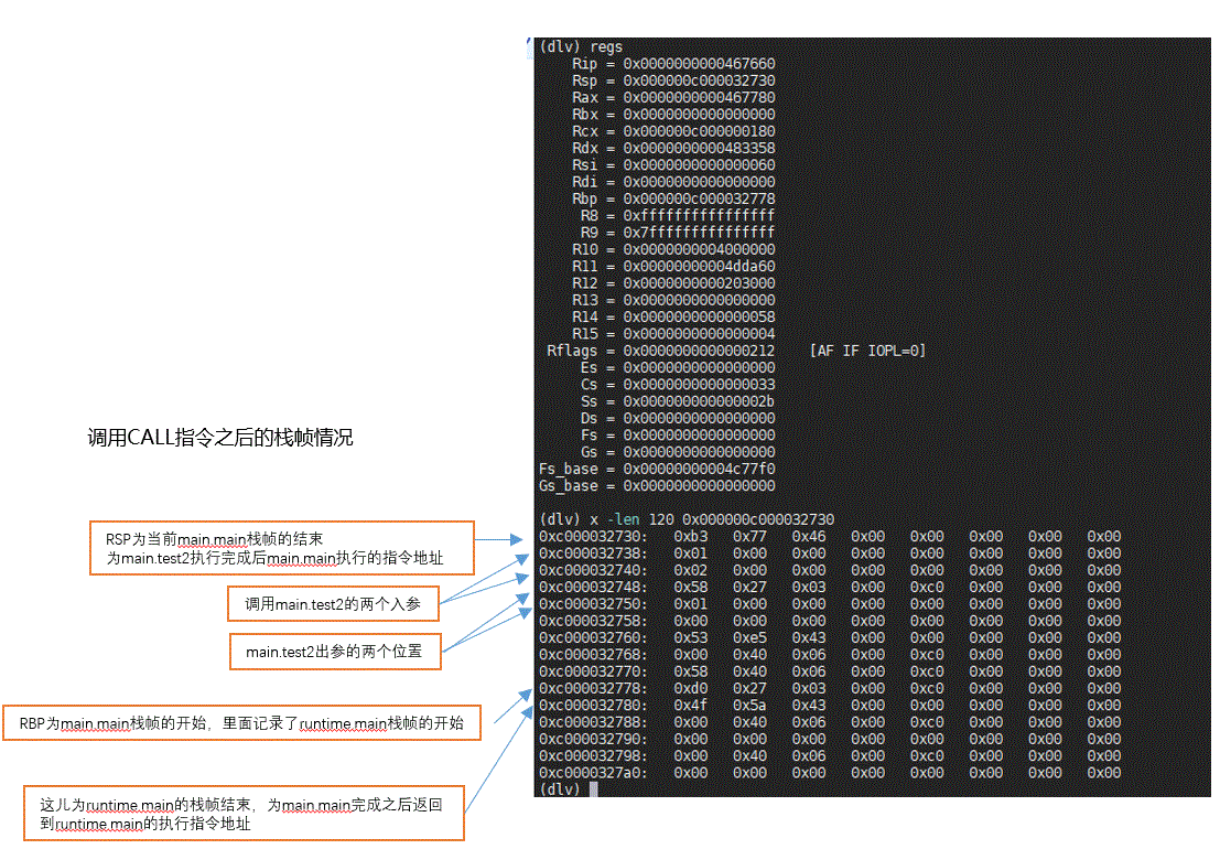 golang函数调用流程详解