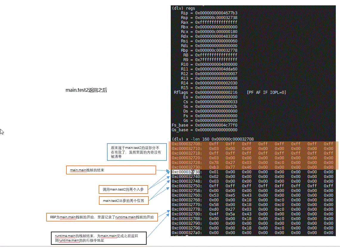 golang函数调用流程详解