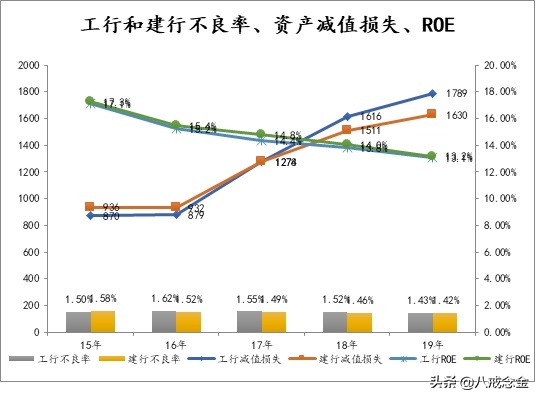 2020年上半银行利润大降背后的不良计提“学问”