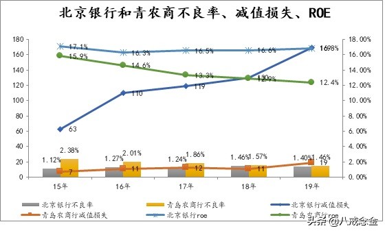 2020年上半银行利润大降背后的不良计提“学问”