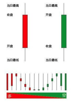 聊聊期货交易系统的周期与参数