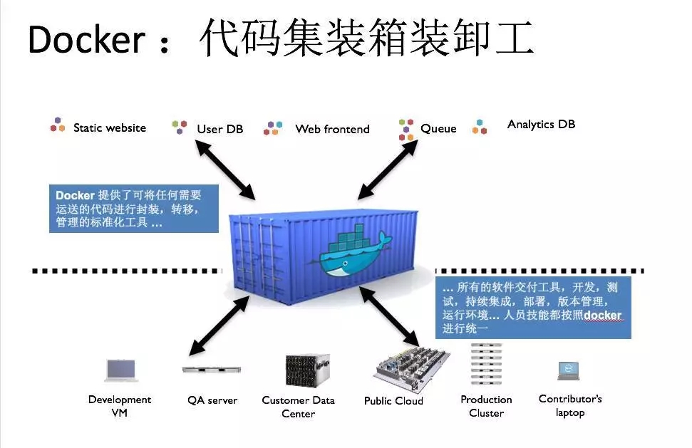 十年失眠架构师教你使用Docker来构建、运行、发布微服务