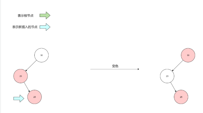 看了两天HashMap源码，终于把红黑树插入平衡规则搞懂了