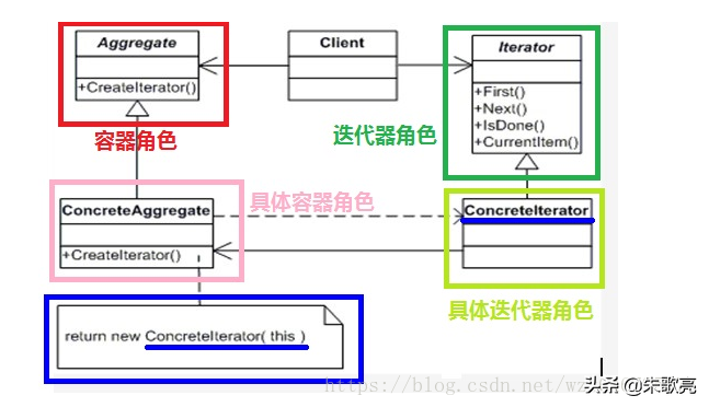 Java知识点梳理