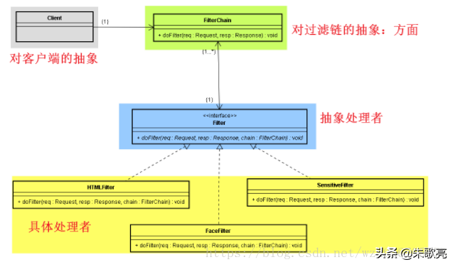 Java知识点梳理