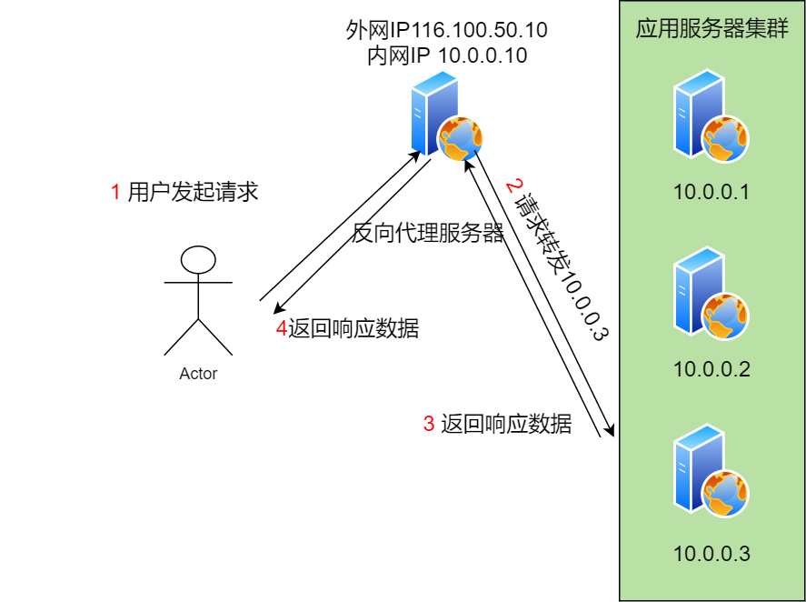 42 张图带你揭秘后端技术都要学啥？