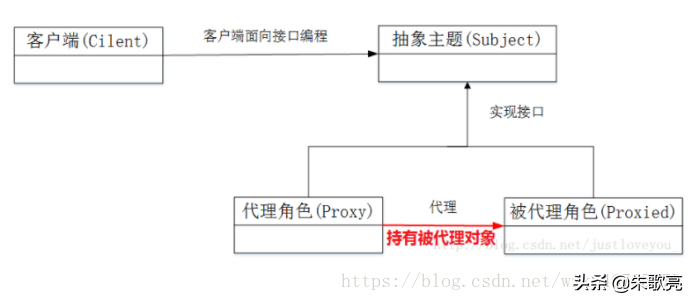 Java知识点梳理