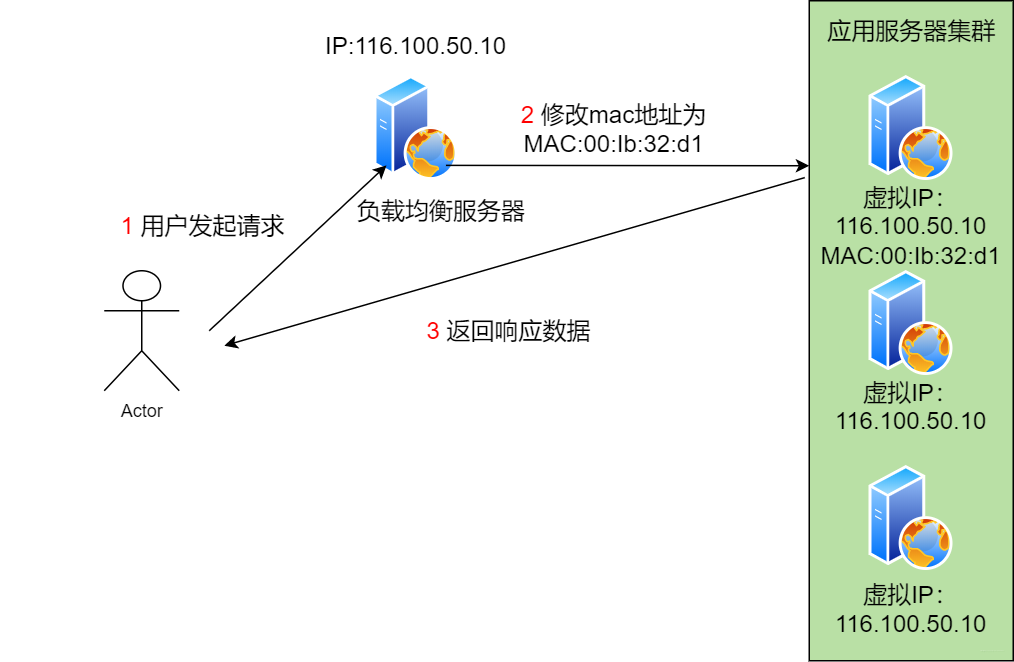 42 张图带你揭秘后端技术都要学啥？