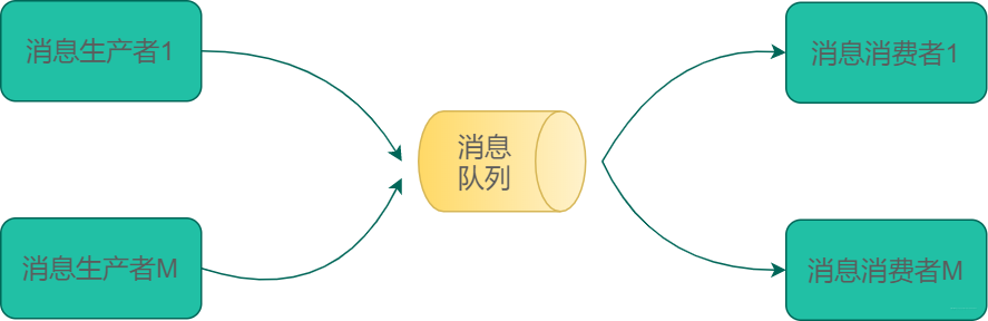 42 张图带你揭秘后端技术都要学啥？